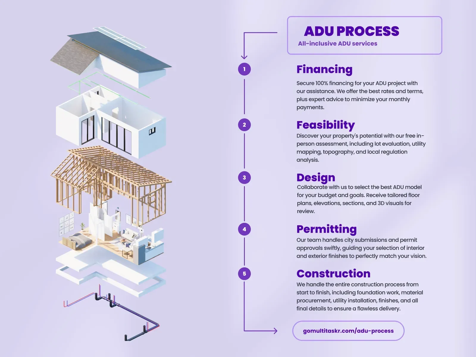 Multitaskr-Creative and design direction {{brizy_dc_image_alt entityId=